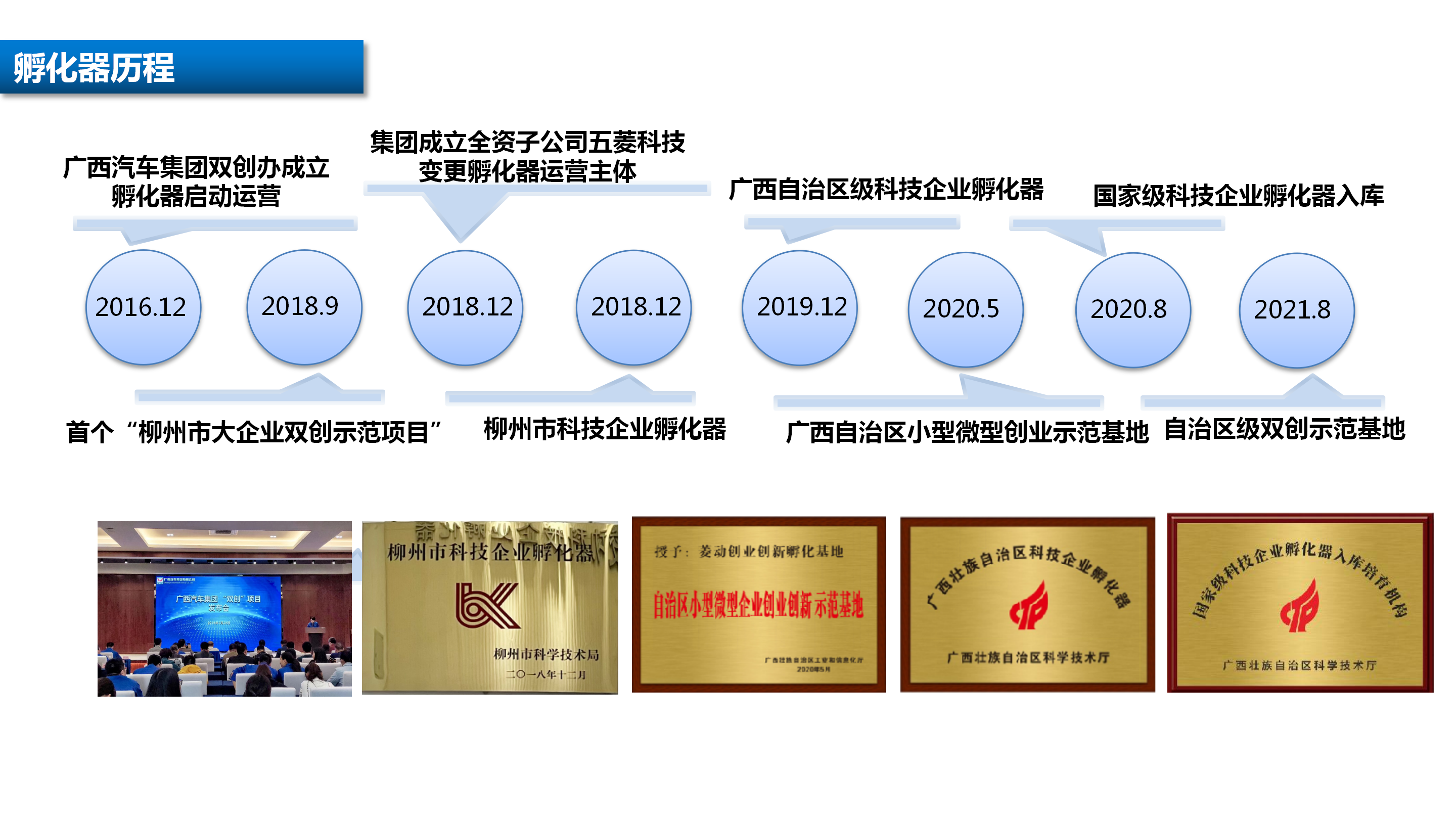 關于創建國家級科技企業孵化器工作匯報4.8_15.png